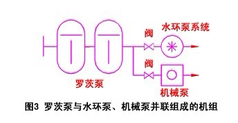 羅茨泵與水環(huán)泵、機械泵組成的機組